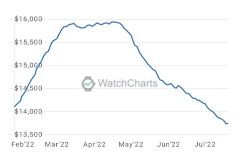 Rolex watches stock price